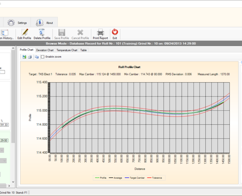 CADNO™ CVC Curve