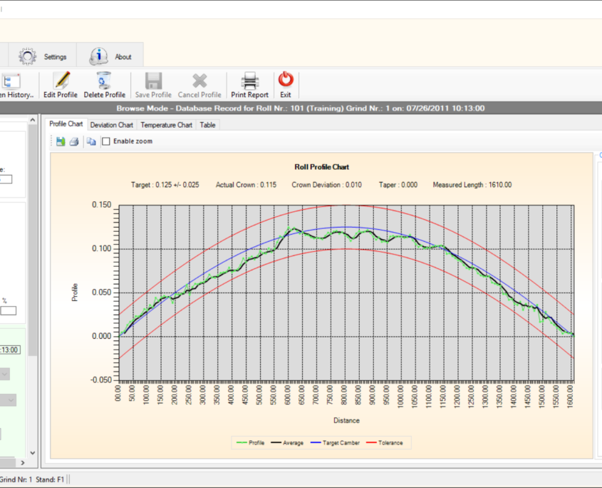 CADNO™ Sine Curve